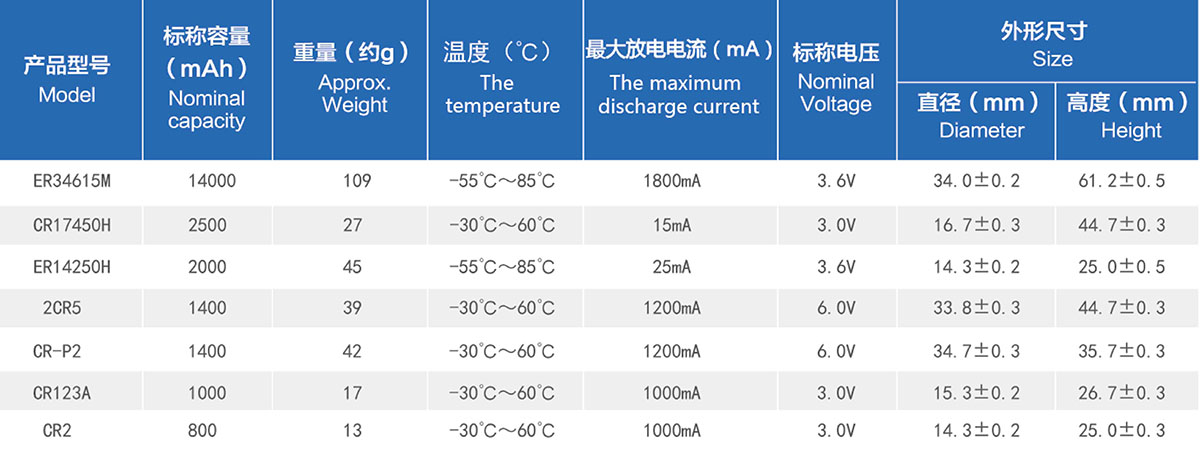 一次锂电系列参数.jpg